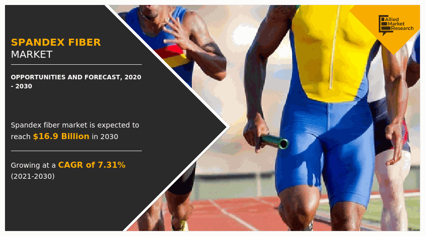 Spandex Fiber Market by Production Method & Application 2030