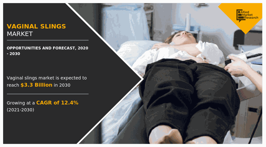 Vaginal Slings Market, Vaginal Slings Market Size, Vaginal Slings Market Share, Vaginal Slings Market Analysis, Vaginal Slings Market Growth, Vaginal Slings Market Opportunity, Vaginal Slings Market Trends, Vaginal Slings Market Forecast