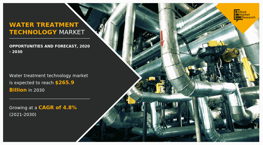 Water Treatment Technology Market