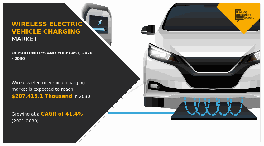 Wireless Electric Vehicle Charging Market, Wireless Electric Vehicle Charging Industry