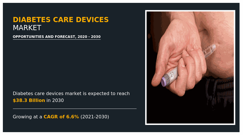 Diabetes Care Devices Market, Diabetes Care Devices Market Size, Diabetes Care Devices Market Share, Diabetes Care Devices Market Analysis, Diabetes Care Devices Market Growth, Diabetes Care Devices Market Opportunity, Diabetes Care Devices Market Trends, Diabetes Care Devices Market Forecast