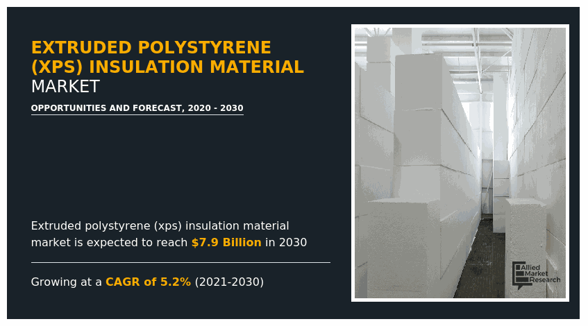 Extruded Polystyrene Insulation Material Market