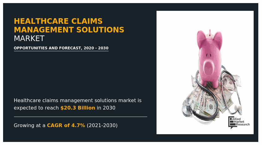 Healthcare Claims Management Solutions Market, Healthcare Claims Management Solutions Market Size, Healthcare Claims Management Solutions Market Share, Healthcare Claims Management Solutions Market Analysis, Healthcare Claims Management Solutions Market Growth, Healthcare Claims Management Solutions Market Opportunity, Healthcare Claims Management Solutions Market Trends, Healthcare Claims Management Solutions Market Forecast
