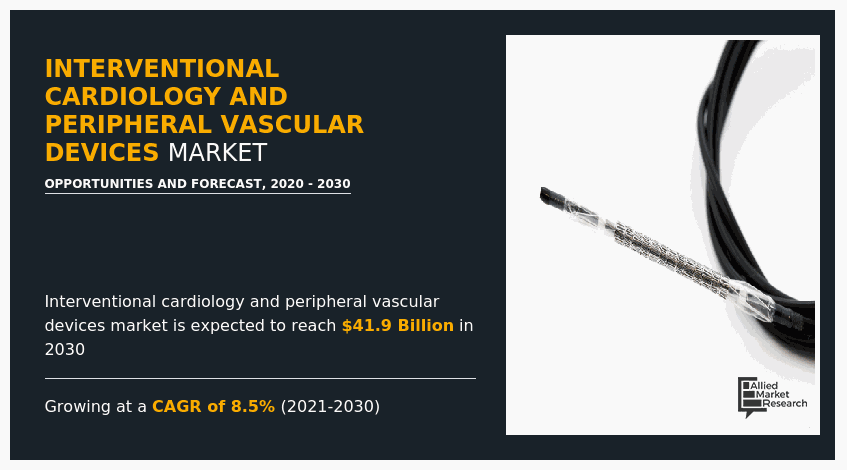 Interventional Cardiology And Peripheral Vascular Devices Market Growth By 2030