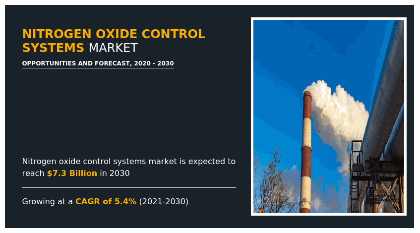 Nitrogen Oxide Control Systems Market, Nitrogen Oxide Control Systems Industry, Nitrogen Oxide Control Systems Market Size, Nitrogen Oxide Control Systems Market Share, Nitrogen Oxide Control Systems Market Forecast, Nitrogen Oxide Control Systems Market Analysis, Nitrogen Oxide Control Systems Market Trends, Nitrogen Oxide Control Systems Market Growth