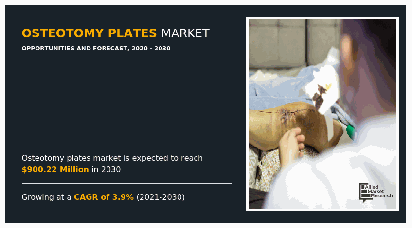 Osteotomy Plates Market, Osteotomy Plates Market Size, Osteotomy Plates Market Share, Osteotomy Plates Market Analysis, Osteotomy Plates Market Growth, Osteotomy Plates Market Opportunity, Osteotomy Plates Market Trends, Osteotomy Plates Market Forecast