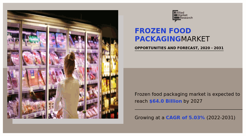 Frozen Food Packaging Market
