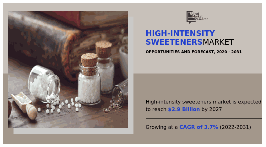 High-intensity Sweeteners Market