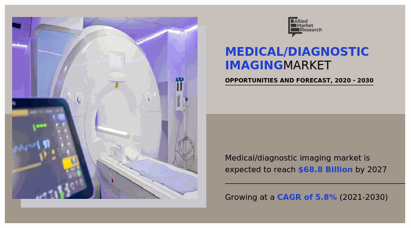 img-7-medical-diagnostic-imaging-market