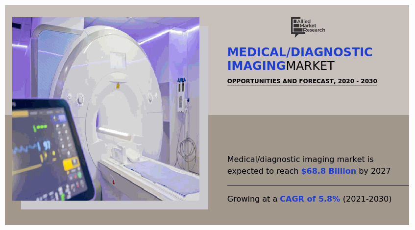 img-7-medical-diagnostic-imaging-market	