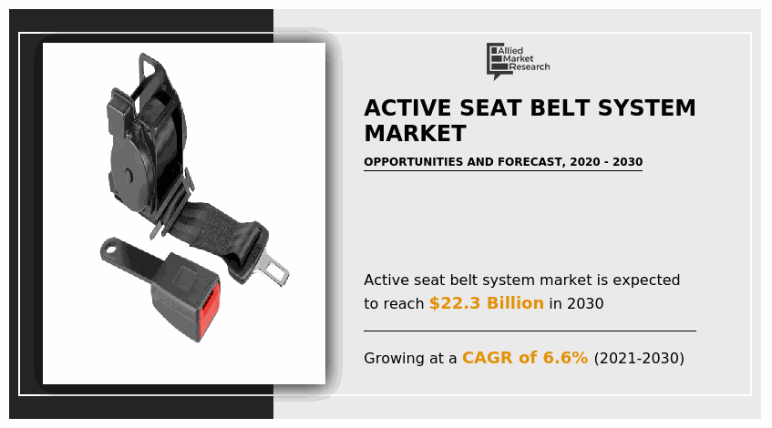 Seat Belt  Global Health NOW
