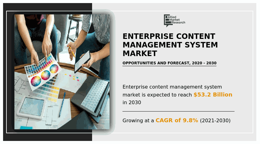 Enterprise Content Management System Market