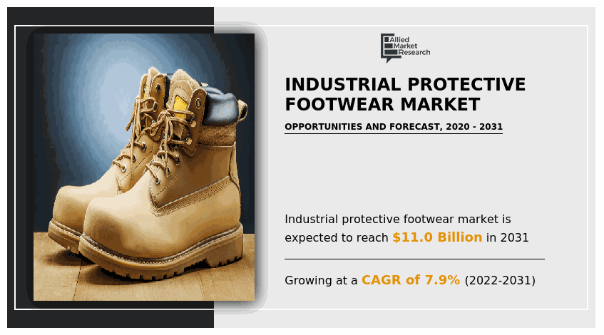 Industrial Protective Footwear Market Size Share Forecast 2031