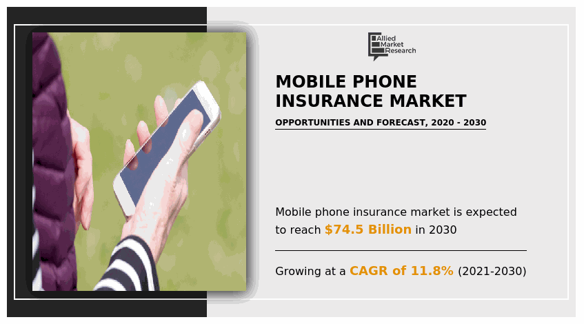 Mobile Phone Insurance Market Insights 2021-2030
