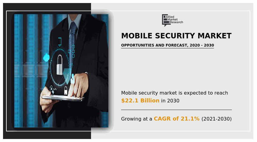 Mobile Security Market