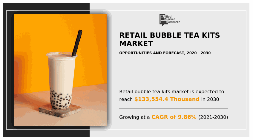 Retail Bubble Tea Kits Market