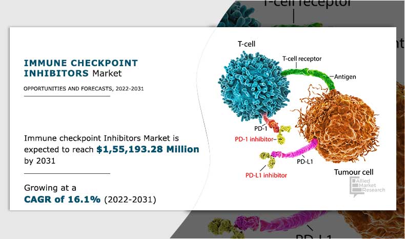 Immune-checkpoint-Inhibitors-Market,-2022-2031 (2)	