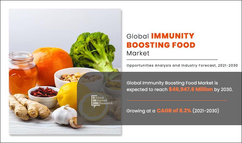 Immunity-Boosting-Food-Market