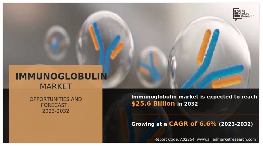 Immunoglobulin Market
