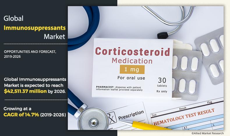 Immunosuppressants Market