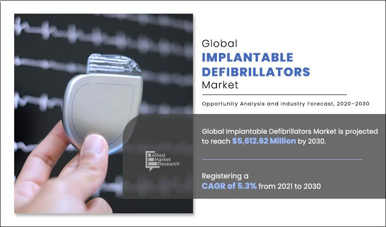 Implantable-Defibrillators-Market