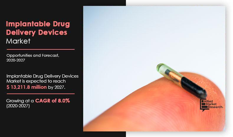 Implantable-Drug-Delivery-Devices-Market,-2020-2027
