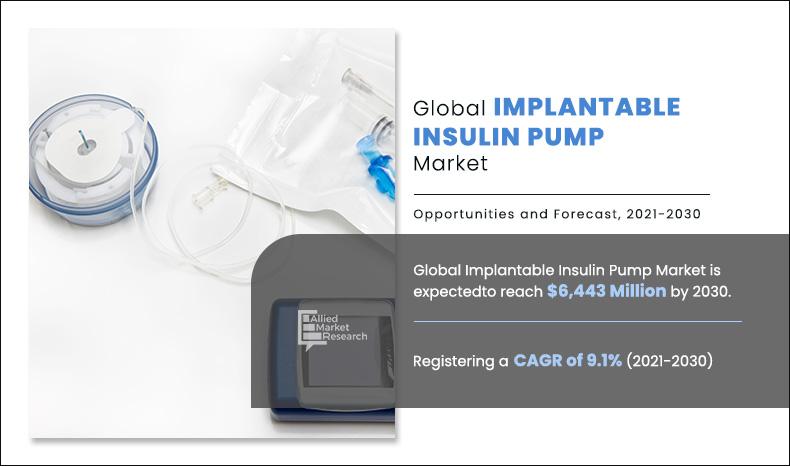 Implantable-Insulin-Pump-Market	