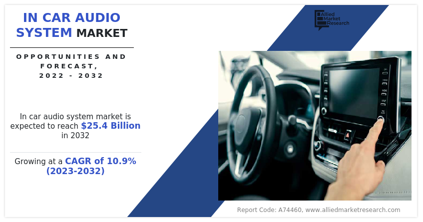 In Car Audio System Market