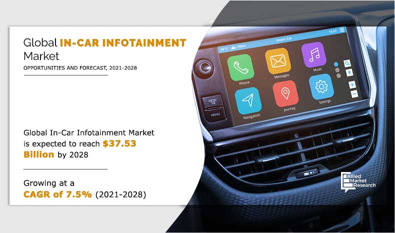 In-Car-Infotainment-Market-2021-2028	