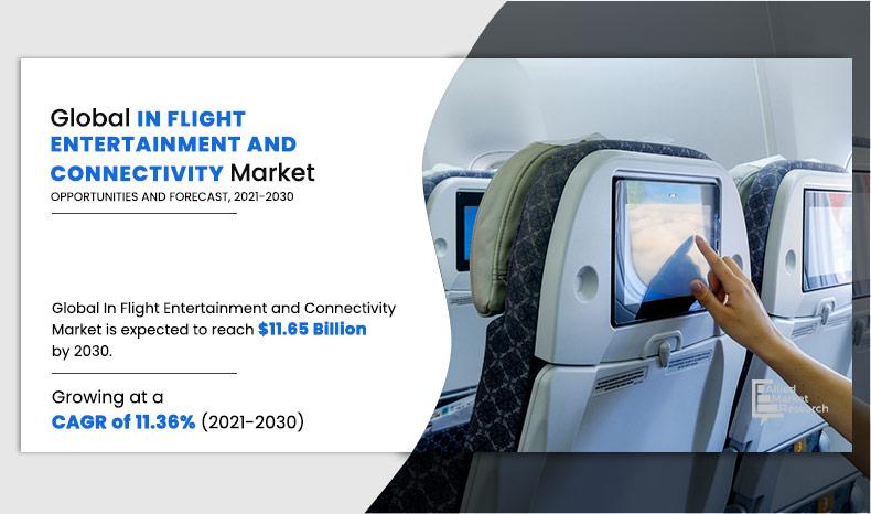 In-Flight-Entertainment-and-Connectivity-Market