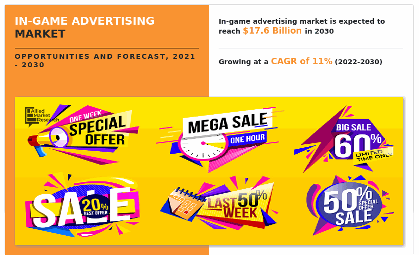 In-Game Advertising Market, In-Game Advertising Market Size, In-Game Advertising Market Share, In-Game Advertising Market Trends, In-Game Advertising Market Growth, In-Game Advertising Market Forecast, In-Game Advertising Market Analysis