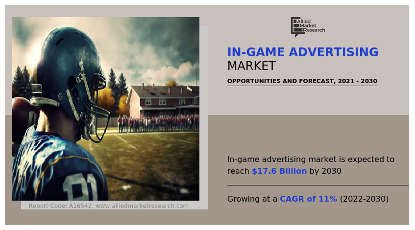 In-Game Advertising Market