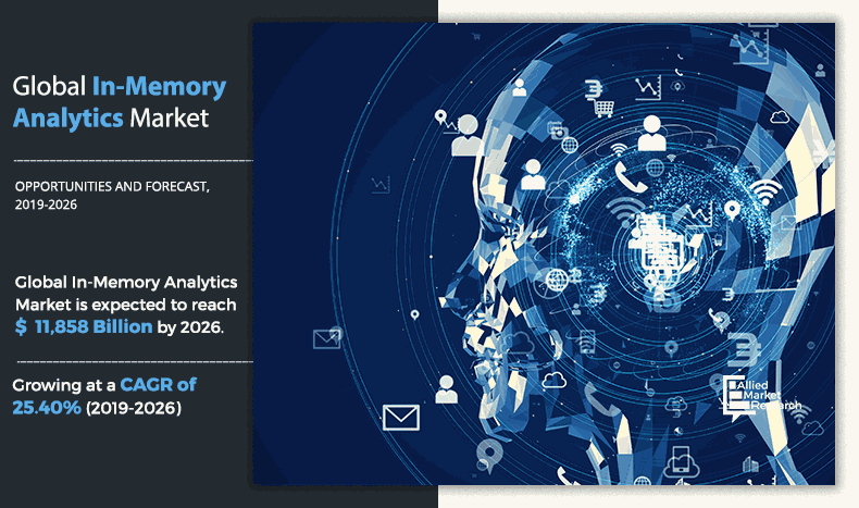In-Memory Analytics Market Infographics