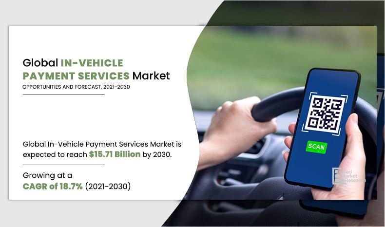 In-Vehicle-Payment-Services-Market