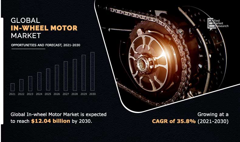 In-Wheel Motor Market By 2030