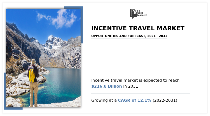 Incentive Travel Market, Incentive Travel Industry, Incentive Travel Market Size, Incentive Travel Market Share, Incentive Travel Market Trends, Incentive Travel Market Growth