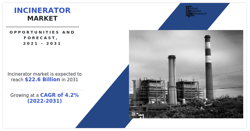 Incinerator Market, Incinerator Industry, Incinerator Market Size, Incinerator Market Share, Incinerator Market Growth, Incinerator Market Trends, Incinerator Market Analysis, Incinerator Market Forecast, Incinerator Market opportunities