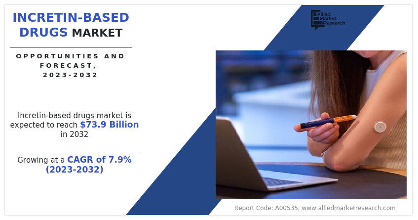 Incretin-Based Drugs Market