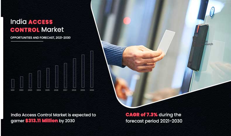 India Access Control Market