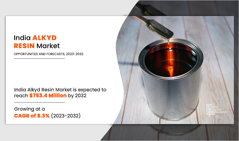 India Alkyd Resin Market