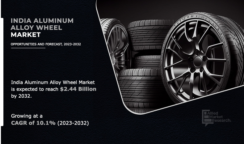 India Aluminum Alloy Wheel Market