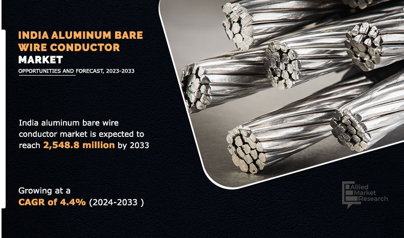 India-Aluminum-Bare-Wire-Conductor-Market 1