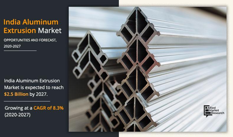 India-Aluminum-Extrusion-Market-2020-2027	