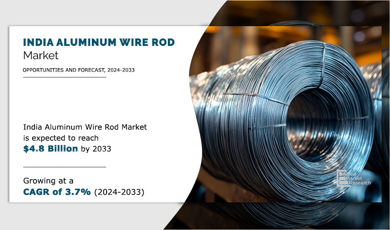 India-Aluminum-Wire-Rod-Market