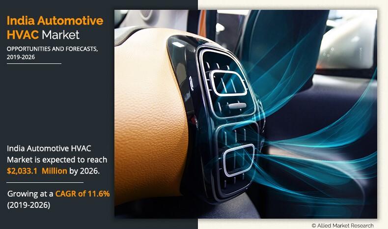 India Automotive HVAC Market