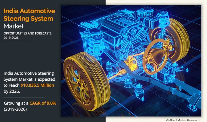 India Automotive Steering System Market