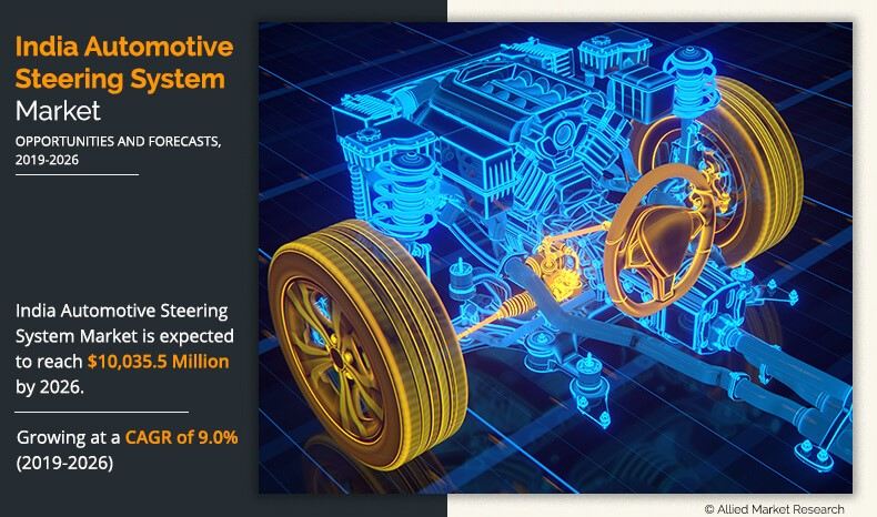India Automotive Steering System Market	
