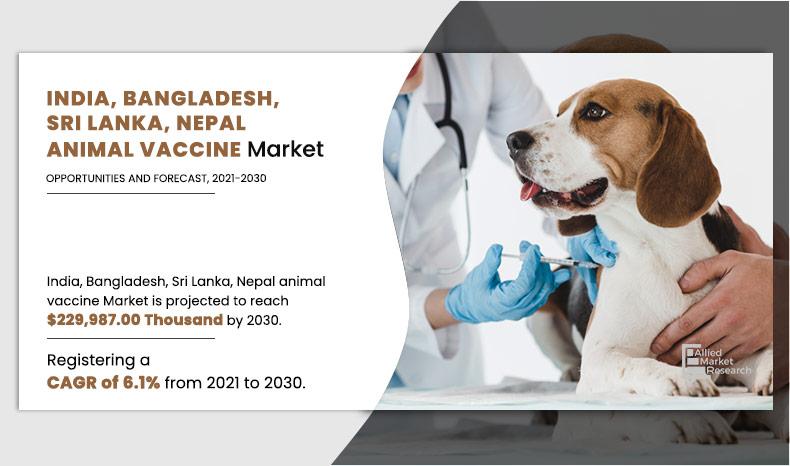 India,-Bangladesh,-Sri-Lanka,-Nepal-Animal-Vaccine-Market
