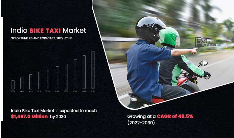 India-Bike-Taxi-Market