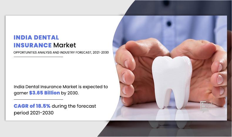 India-Dental-Insurance-Market